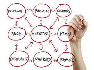 Flowchart For Marketing Drawn By Hand